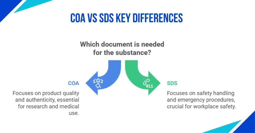COA VS SDS key difference