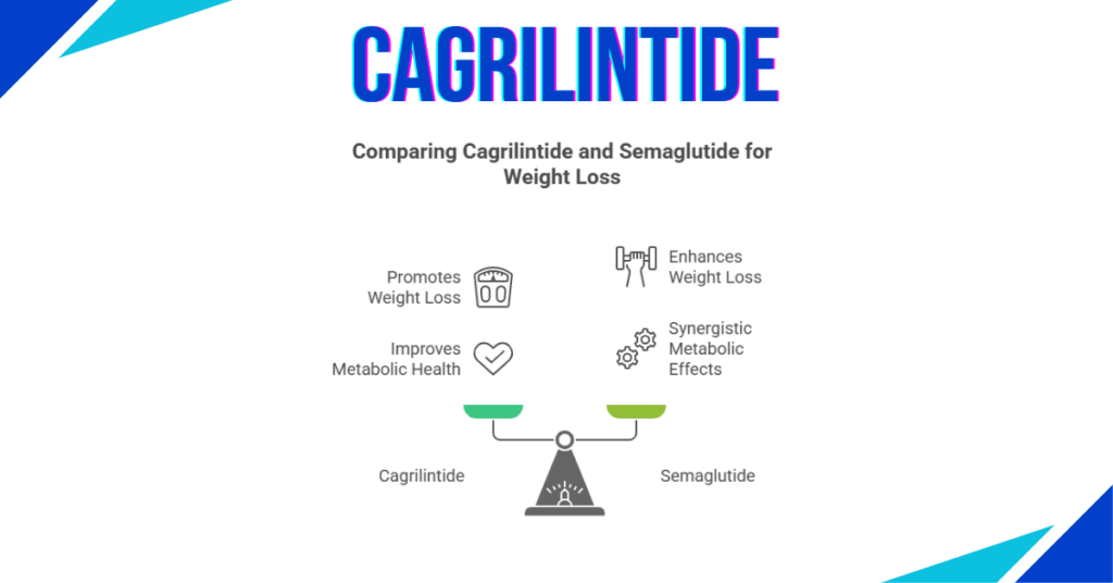 Cargrilintide Benefits: Why You Should Consider It