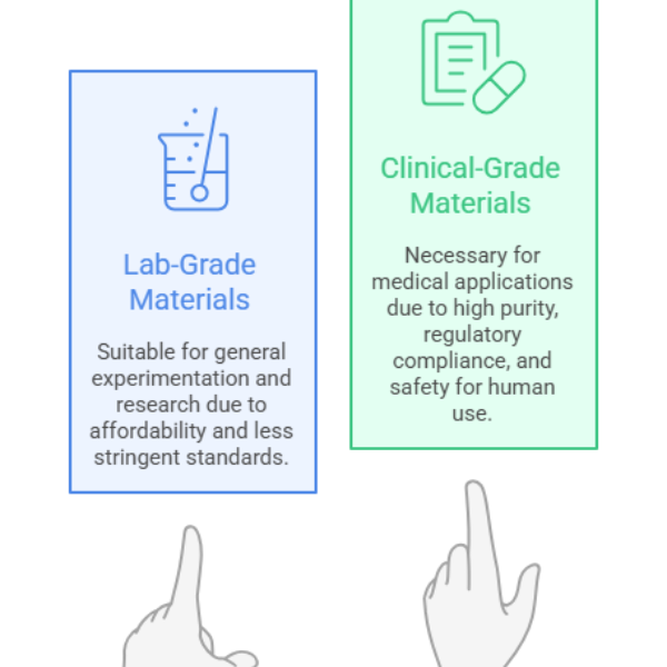 difference between lab grade and clinical grade materials