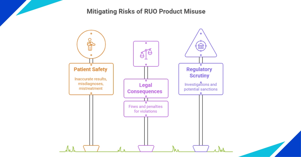 mitigating risks of RUO product Misuse