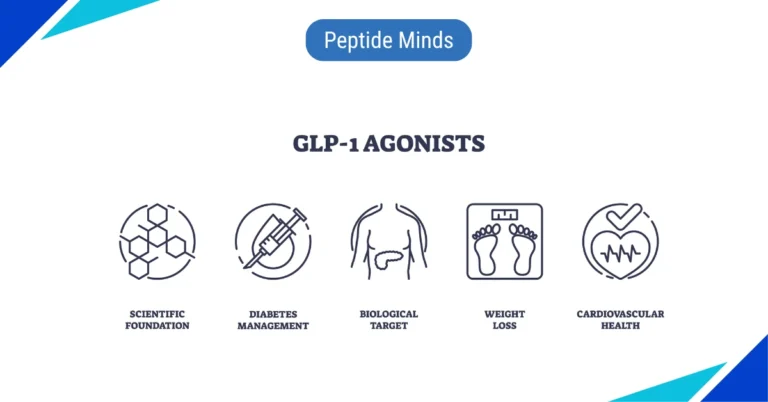 The Promise of GLP-1 Agonists and Multi-Target Therapies in Modern Medicine